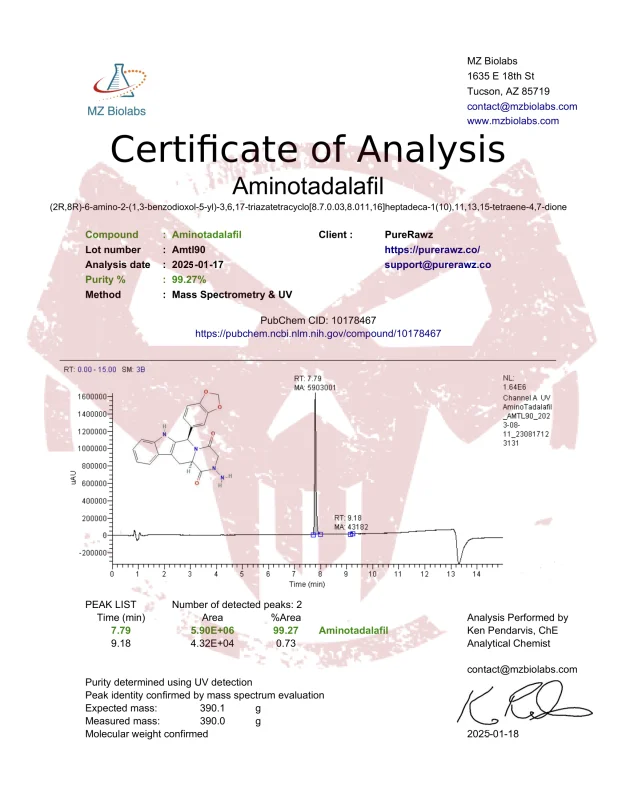 Certificate of Analysis for Aminotadalafil by PureRawz