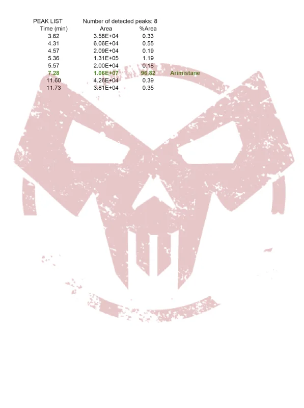 PureRawz Certificate of Analysis for Arimistane