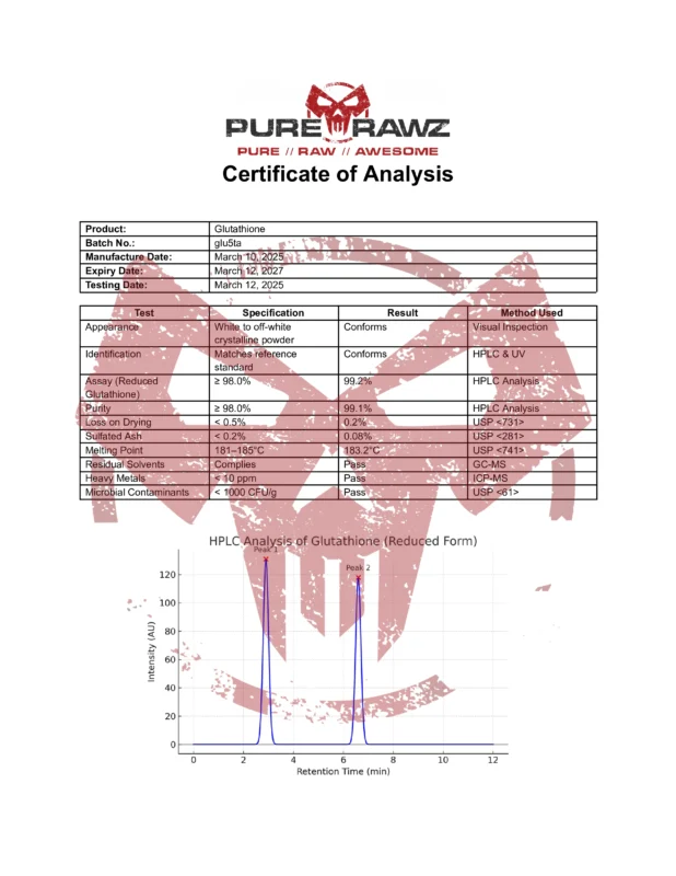 PRZ Glutathione
