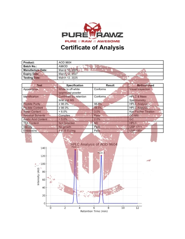 PRZ AOD 9604