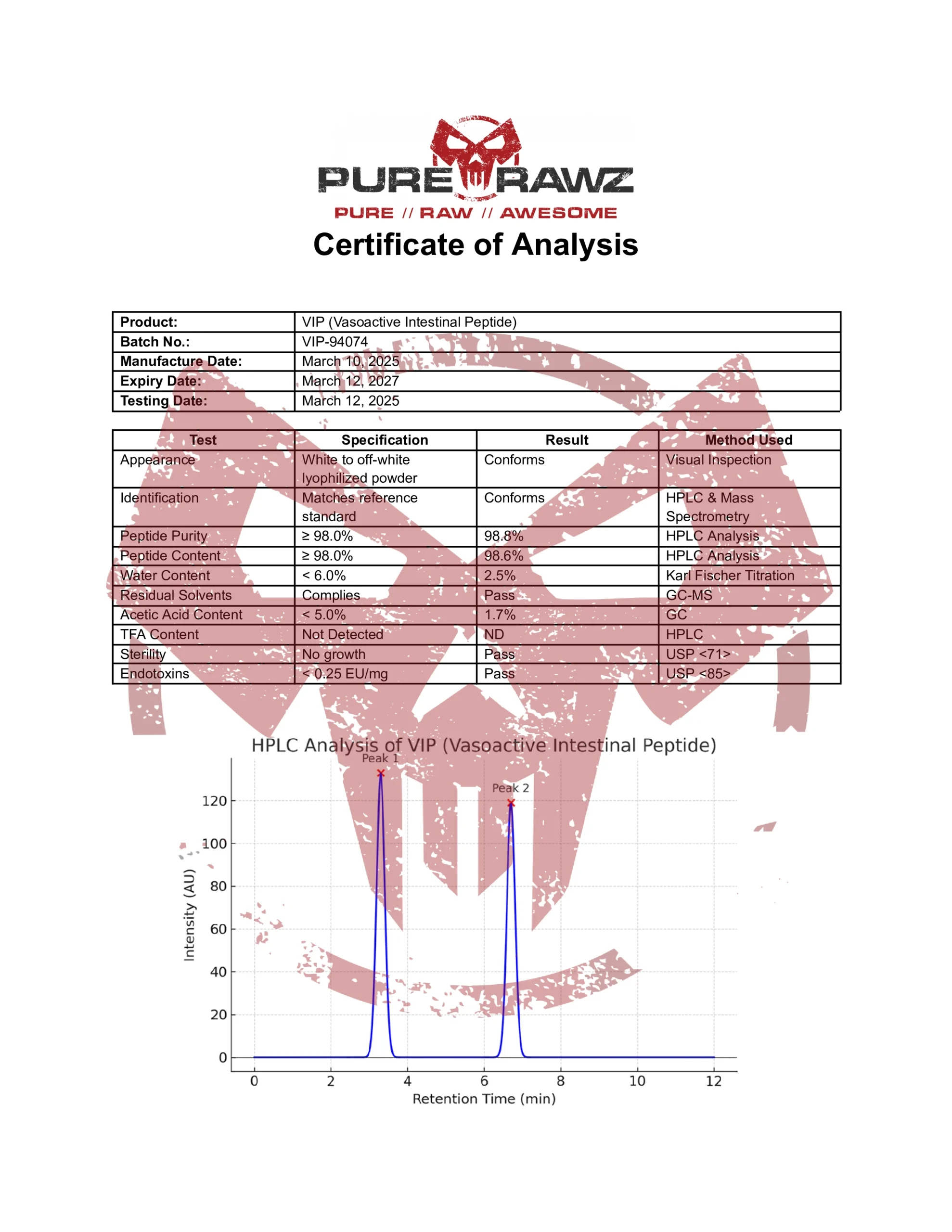 PRZ VIP (Vasoactive Intestinal Peptide) (1)