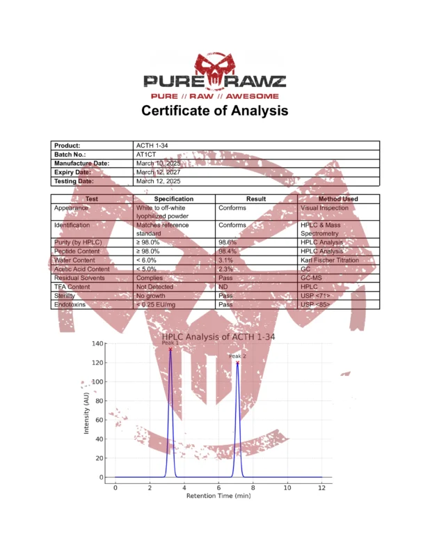 PRZ ACTH 1-34