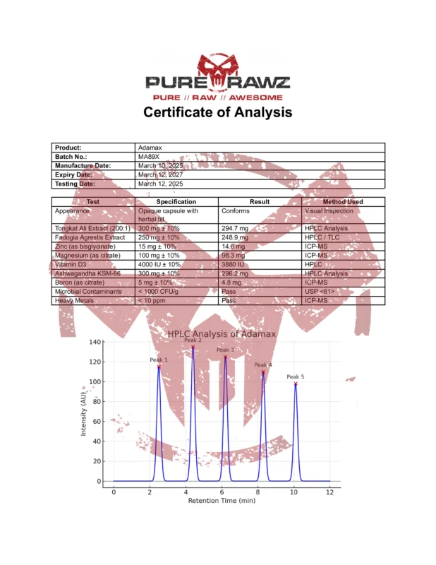 PRZ Adamax