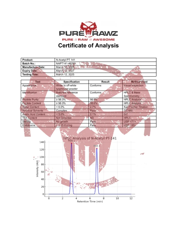 PRZ N-Acetyl PT 141