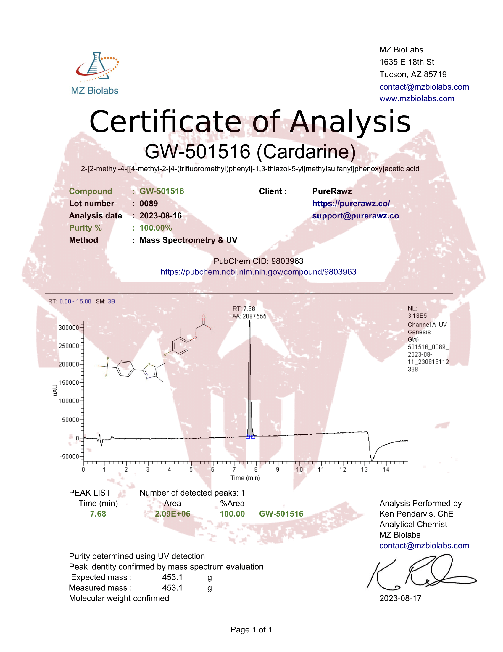 PureRawz Certificate of analysis for GW-501516