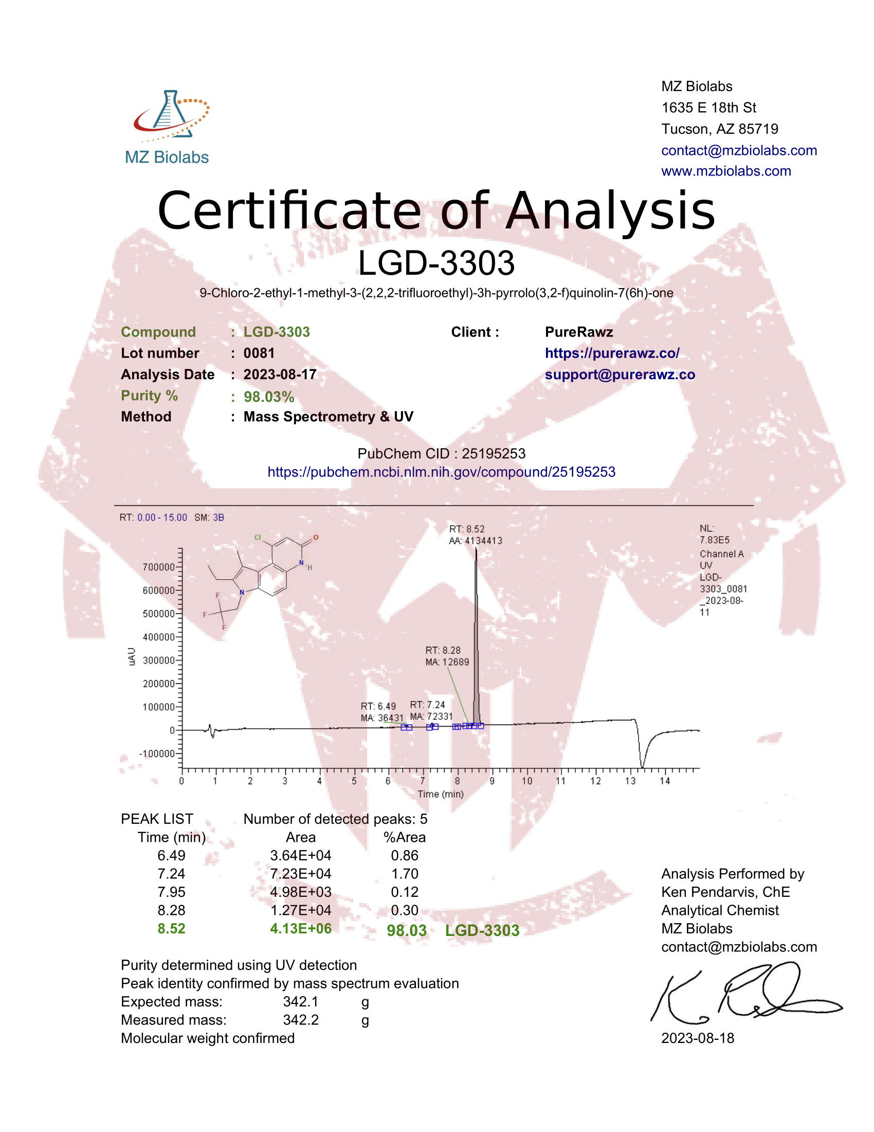 PureRawz Certificate of Analysis for LGD-3303