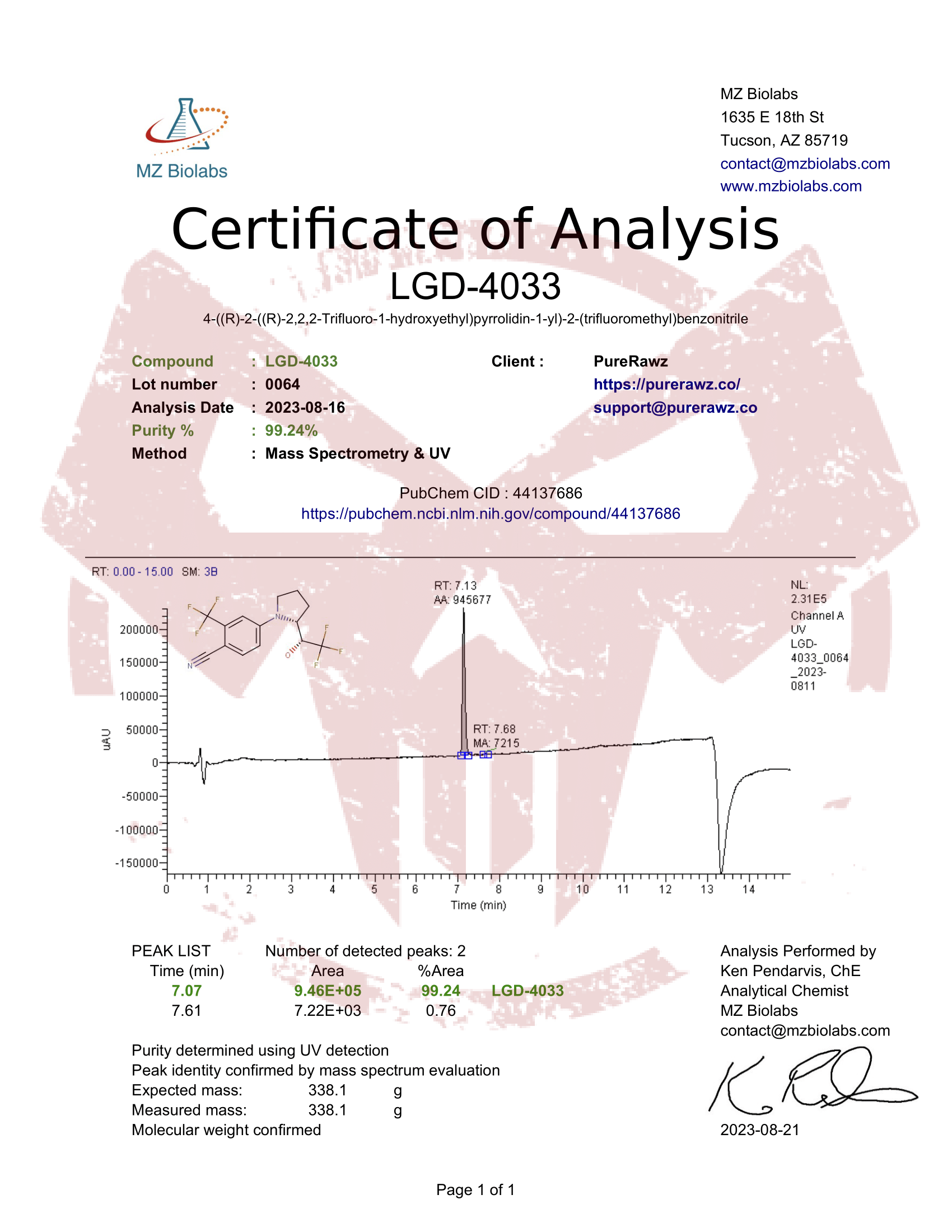 PureRawz Certificate of Analysis for LGD-4033