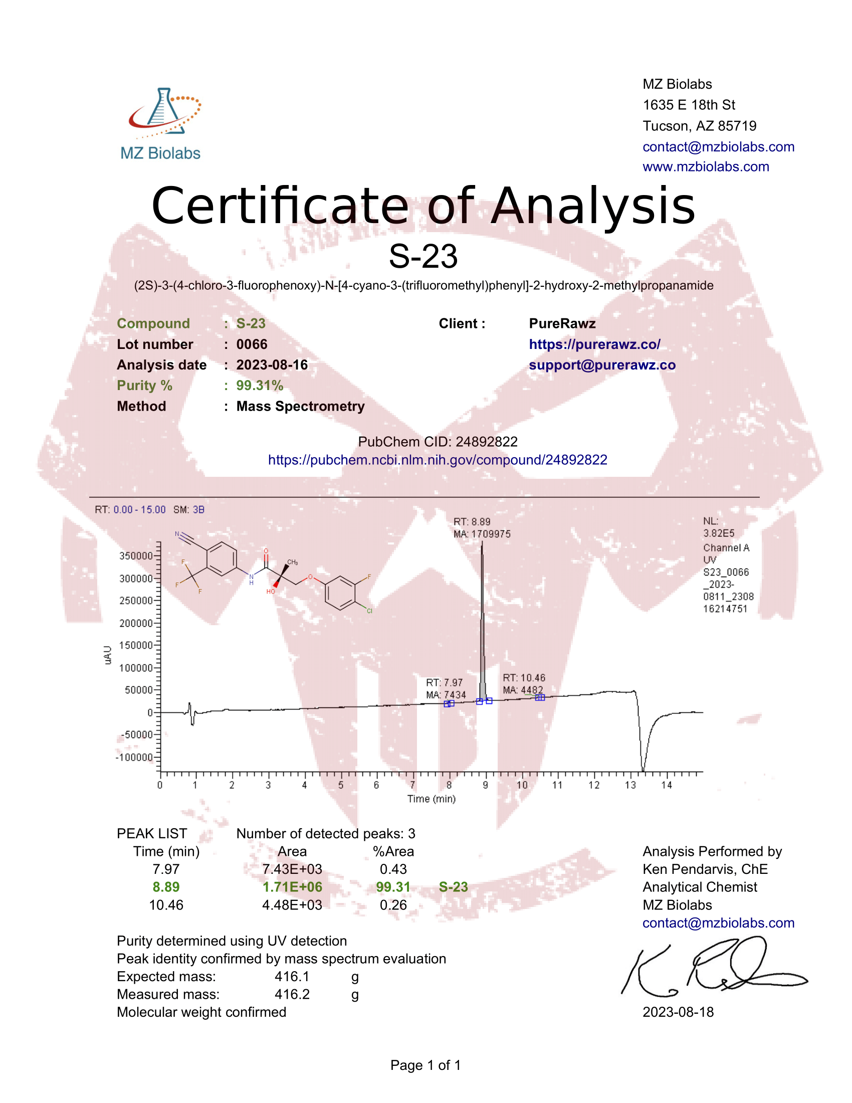 PureRawz Certificate of Analysis for S-23 peptide