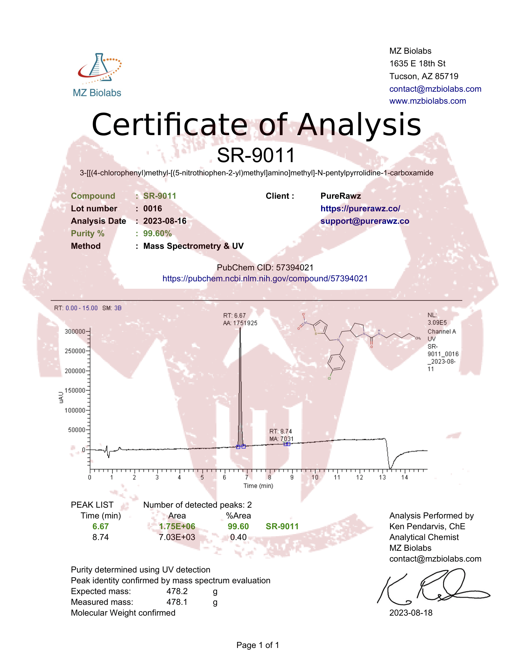 PureRawz Certificate of Analysis for SR-9011