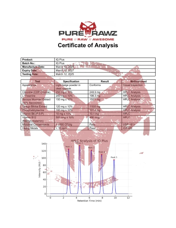PRZ IQ Plus
