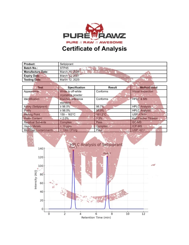 PRZ Setipiprant