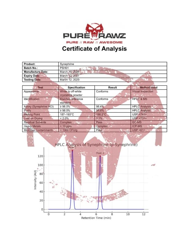 PRZ Synephrine