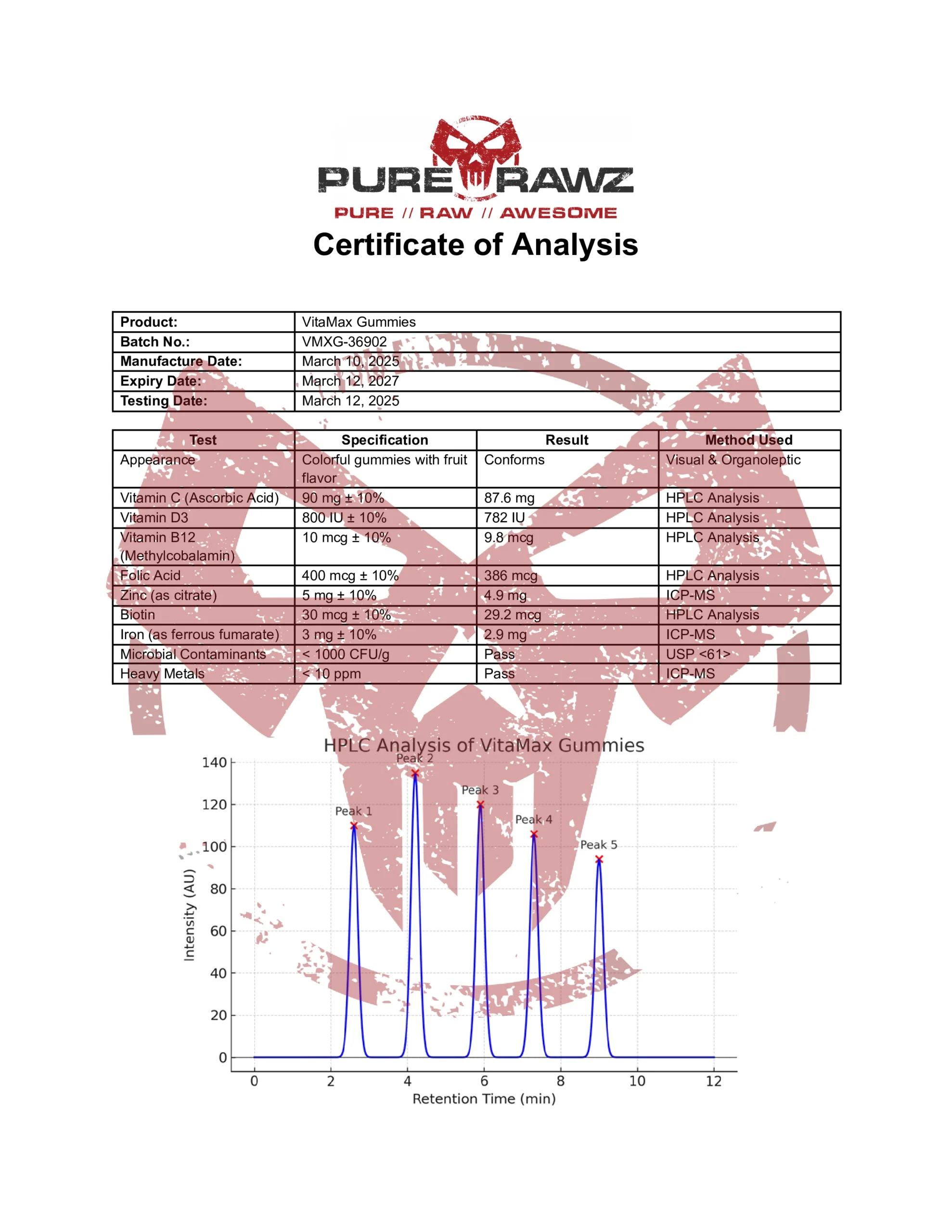 PRZ VitaMax Gummies