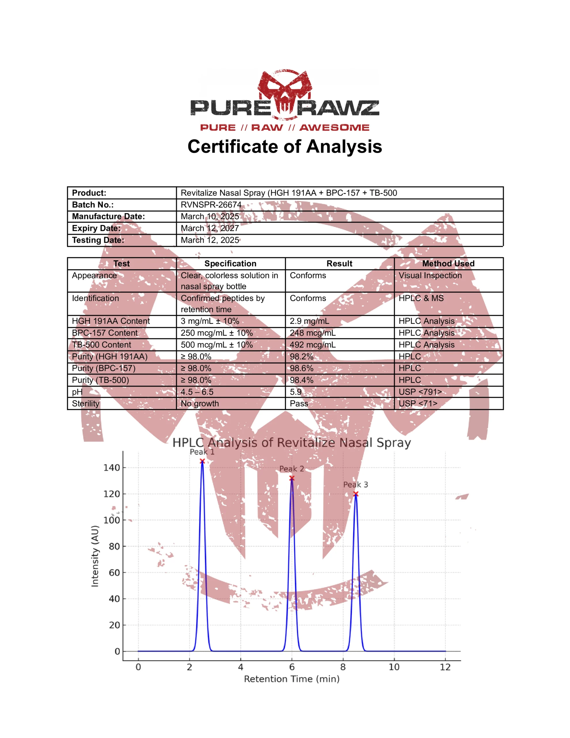 Revitalize Nasal Spray (HGH 191AA BPC-157 TB-500