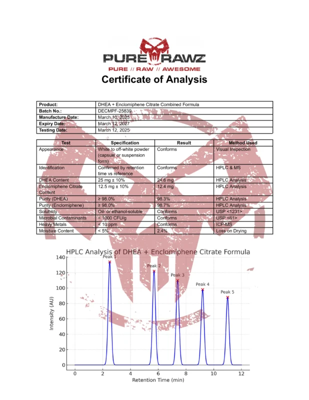 DHEA Enclomiphene Citrate Combined Formula