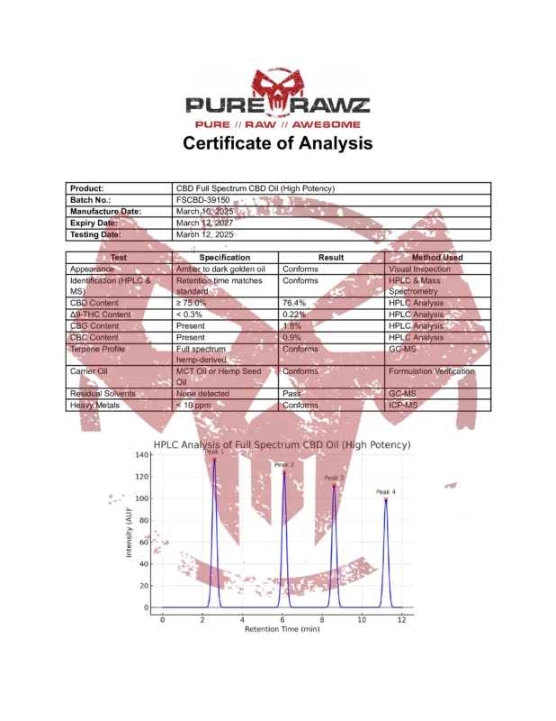 PRZ CBD Full Spectrum CBD Oil (High Potency)