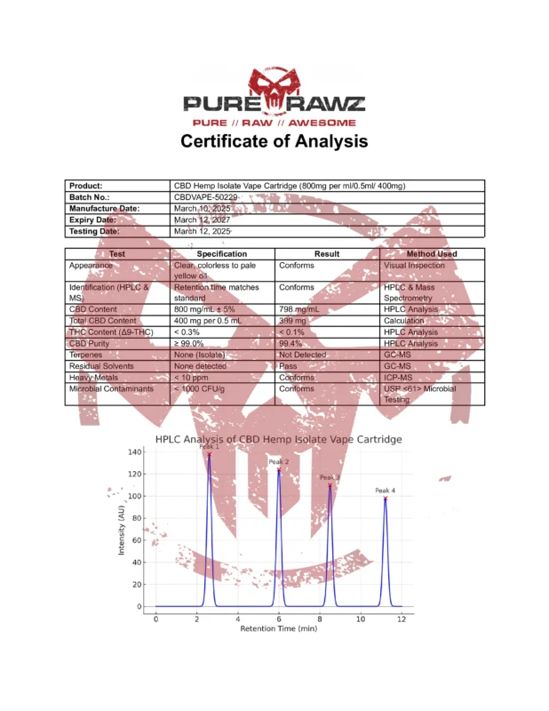 PRZ CBD Hemp Isolate Vape Cartridge (800mg per ml_0.5ml_ 400mg)