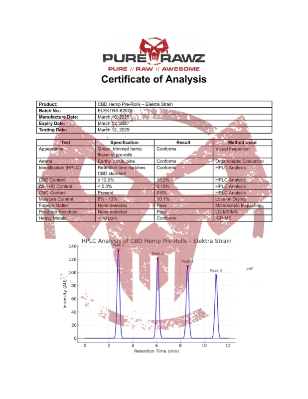 PRZ CBD Hemp Pre-Rolls-Elektra Strain