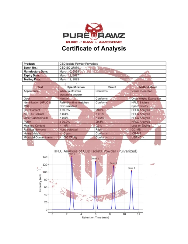 PRZ CBD Isolate Powder Pulverized