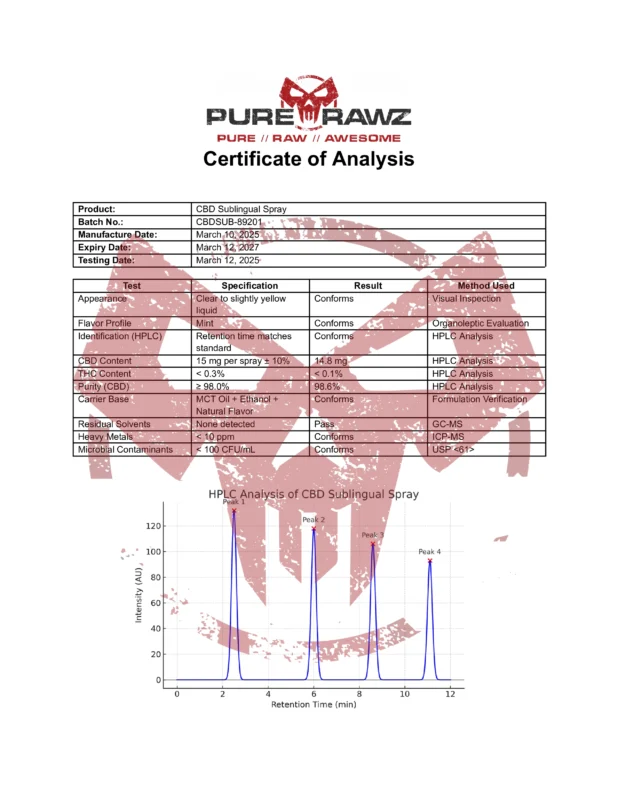 PRZ CBD Sublingual Spray