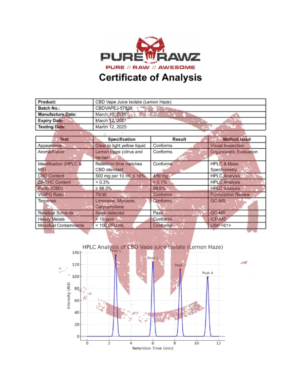 PRZ CBD Vape Juice Isolate (Lemon Haze)