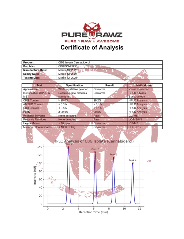 PRZ CBG Isolate Cannabigerol