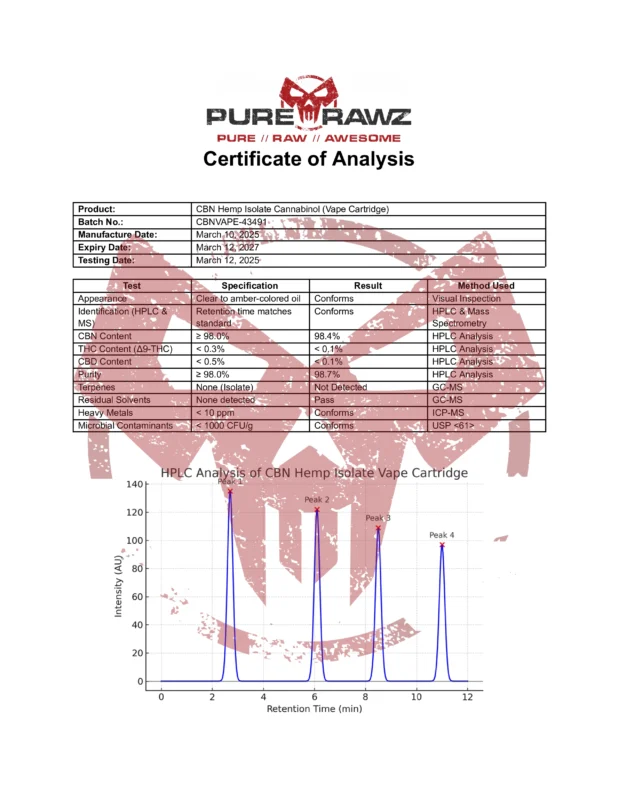 PRZ CBN Hemp Isolate Cannabinol (Vape Cartridge)
