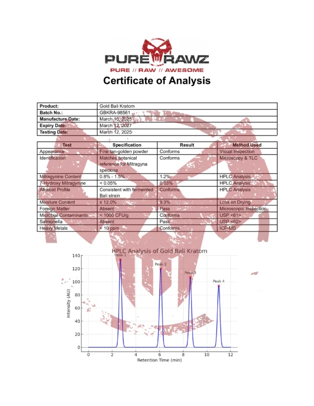 PRZ Gold Bali Kratom