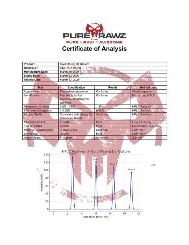 PRZ Gold Maeng Da Kratom