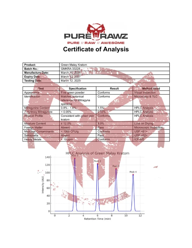 PRZ Green Malay Kratom
