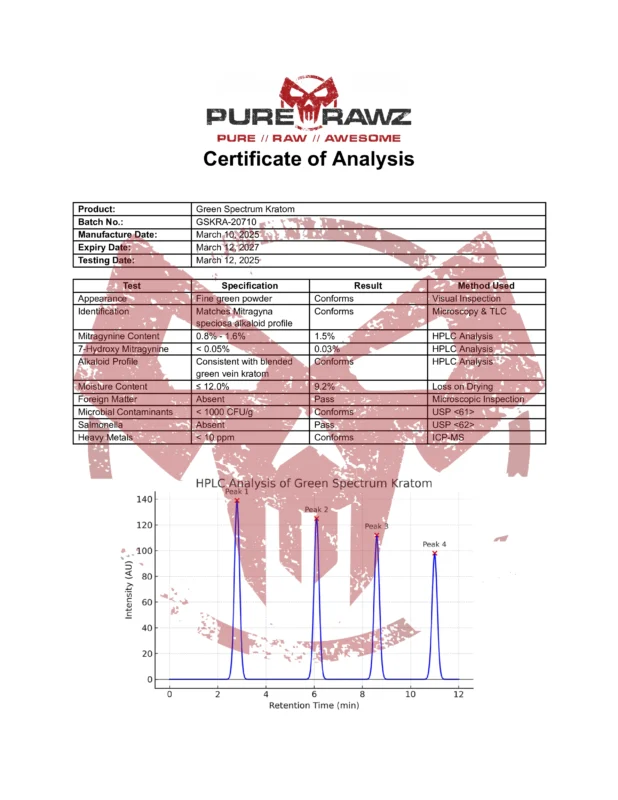 PRZ Green Spectrum Kratom