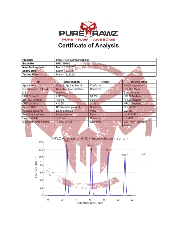 PRZ HHC (Hexahydrocannabinol)