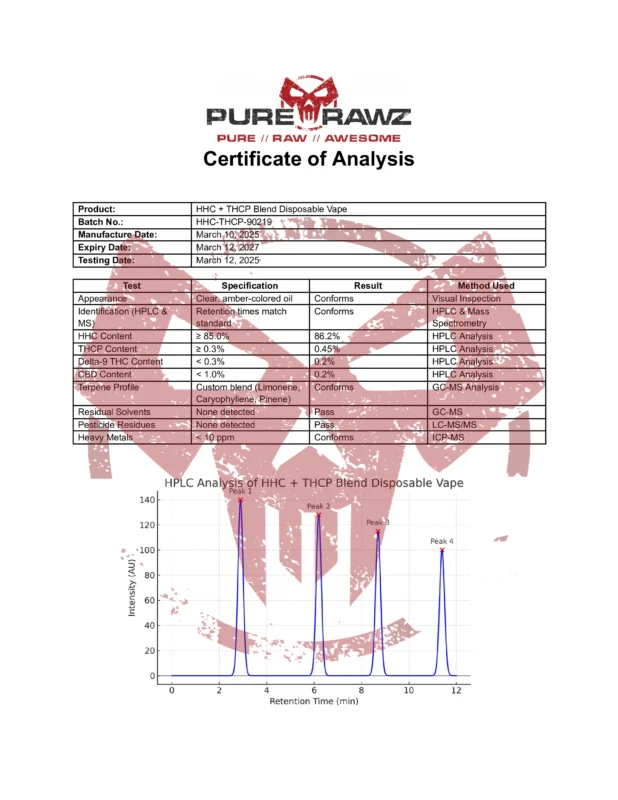 PRZ HHC THCP Blend Disposable Vape