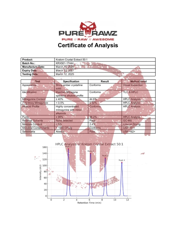 PRZ Kratom Crystal Extract 50_1