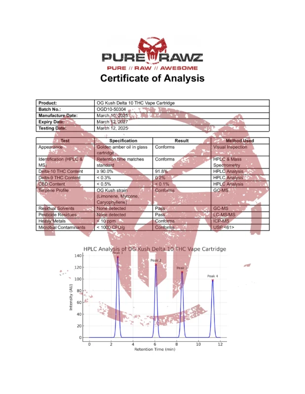 PRZ OG Kush Delta 10 THC Vape Cartridge