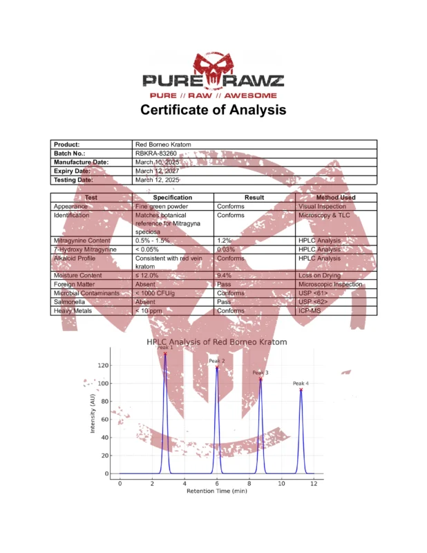 PRZ Red Borneo Kratom