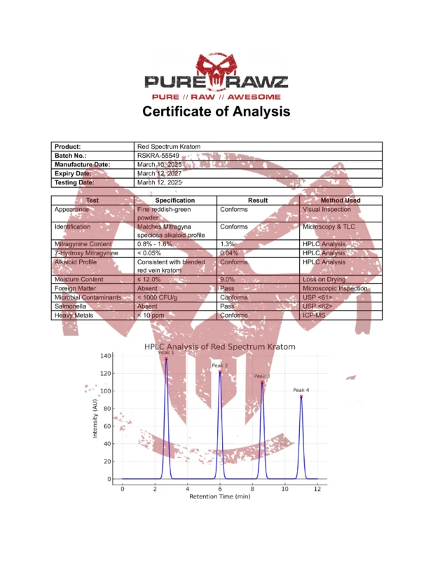 PRZ Red Spectrum Kratom