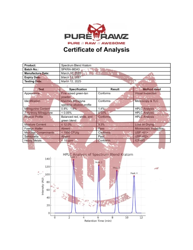 PRZ Spectrum Blend Kratom