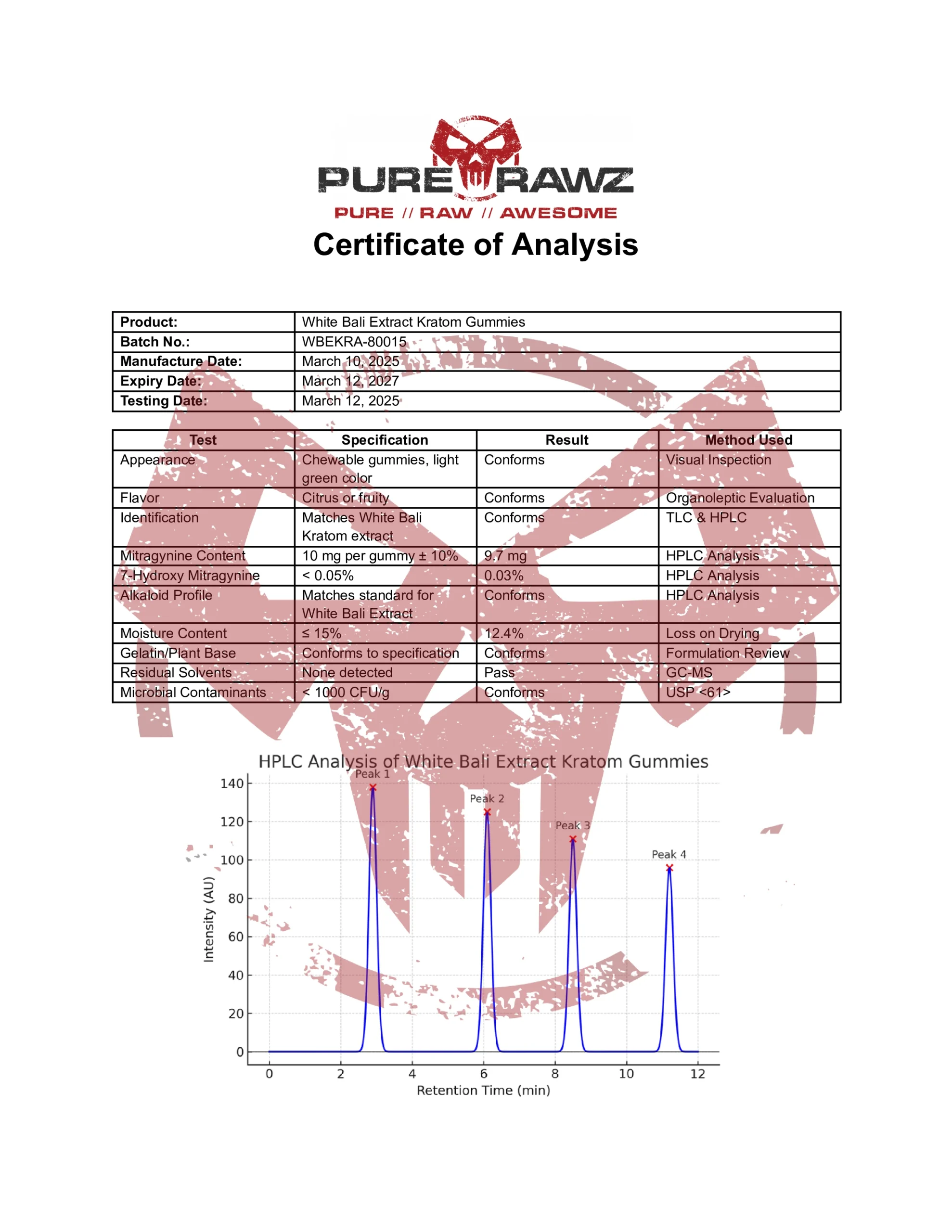 PRZ White Bali Extract Kratom Gummies