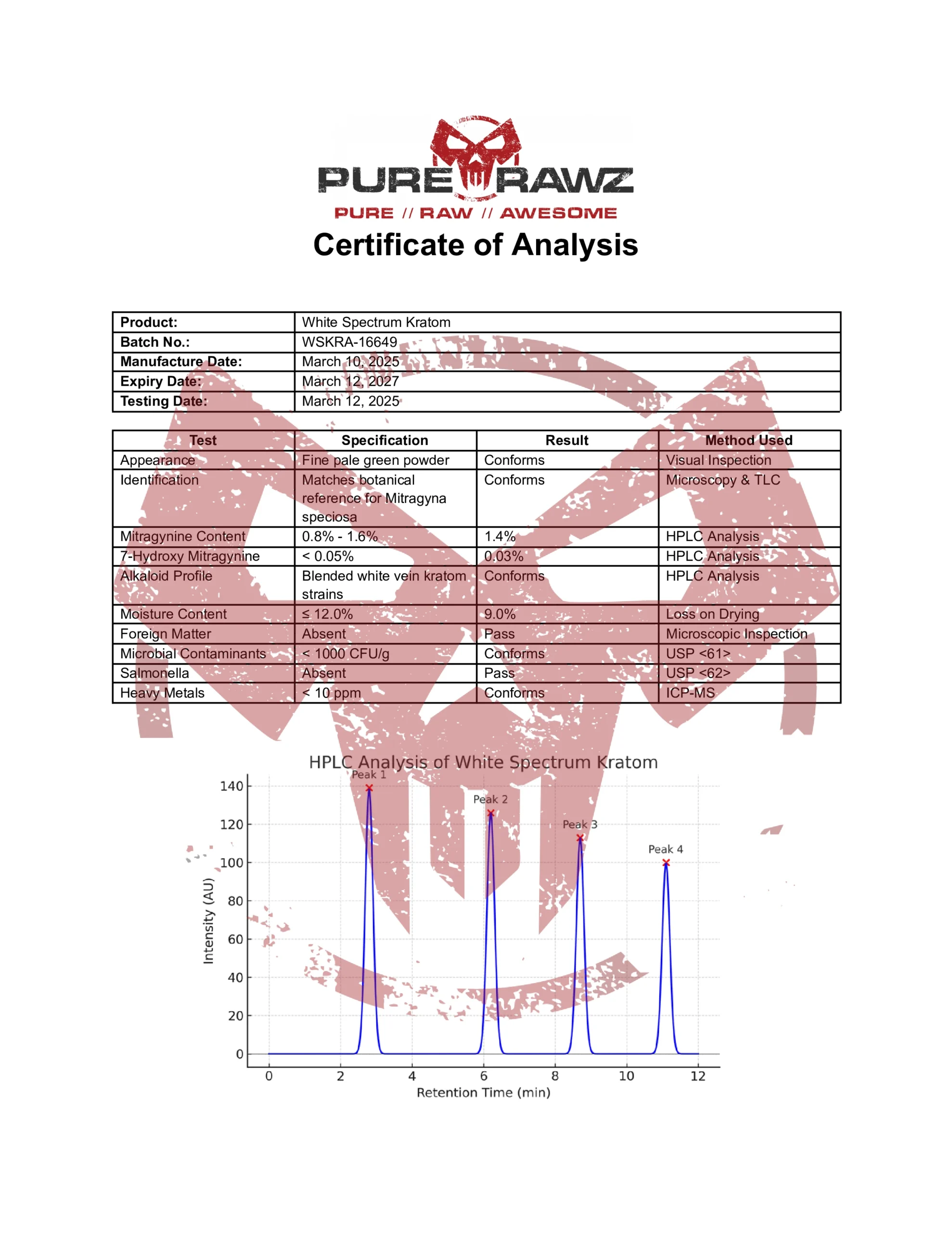 PRZ White Spectrum Kratom