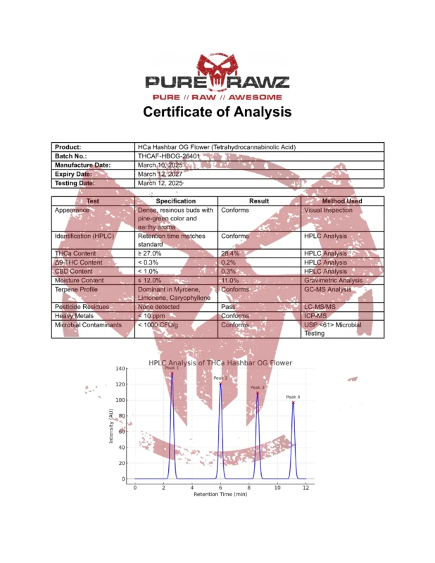 PRZ HCa Hashbar OG Flower (Tetrahydrocannabinolic Acid)