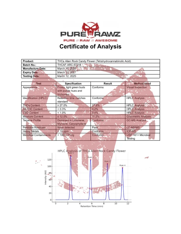 PRZ THCa Alien Rock Candy Flower (Tetrahydrocannabinolic Acid)