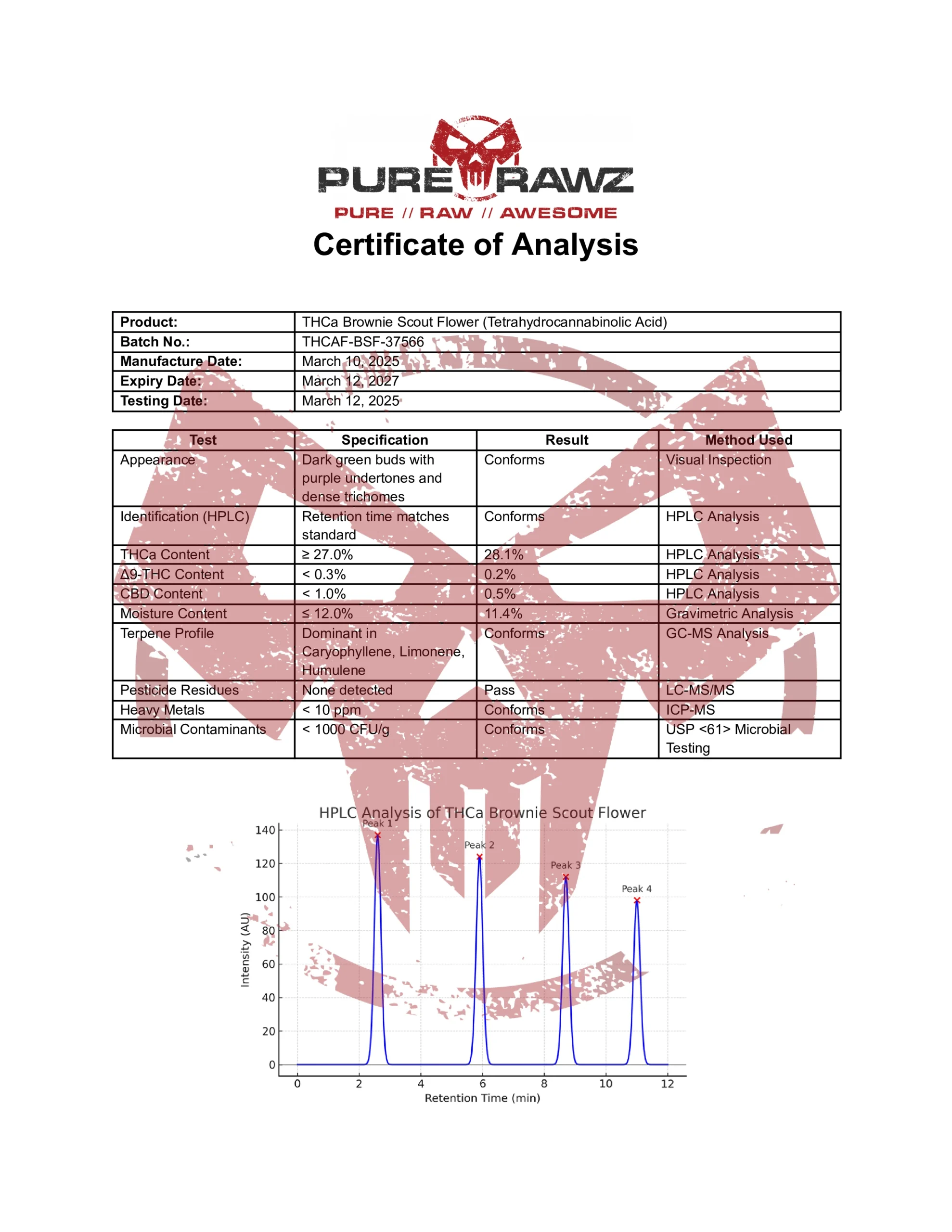 PRZ THCa Brownie Scout Flower (Tetrahydrocannabinolic Acid)