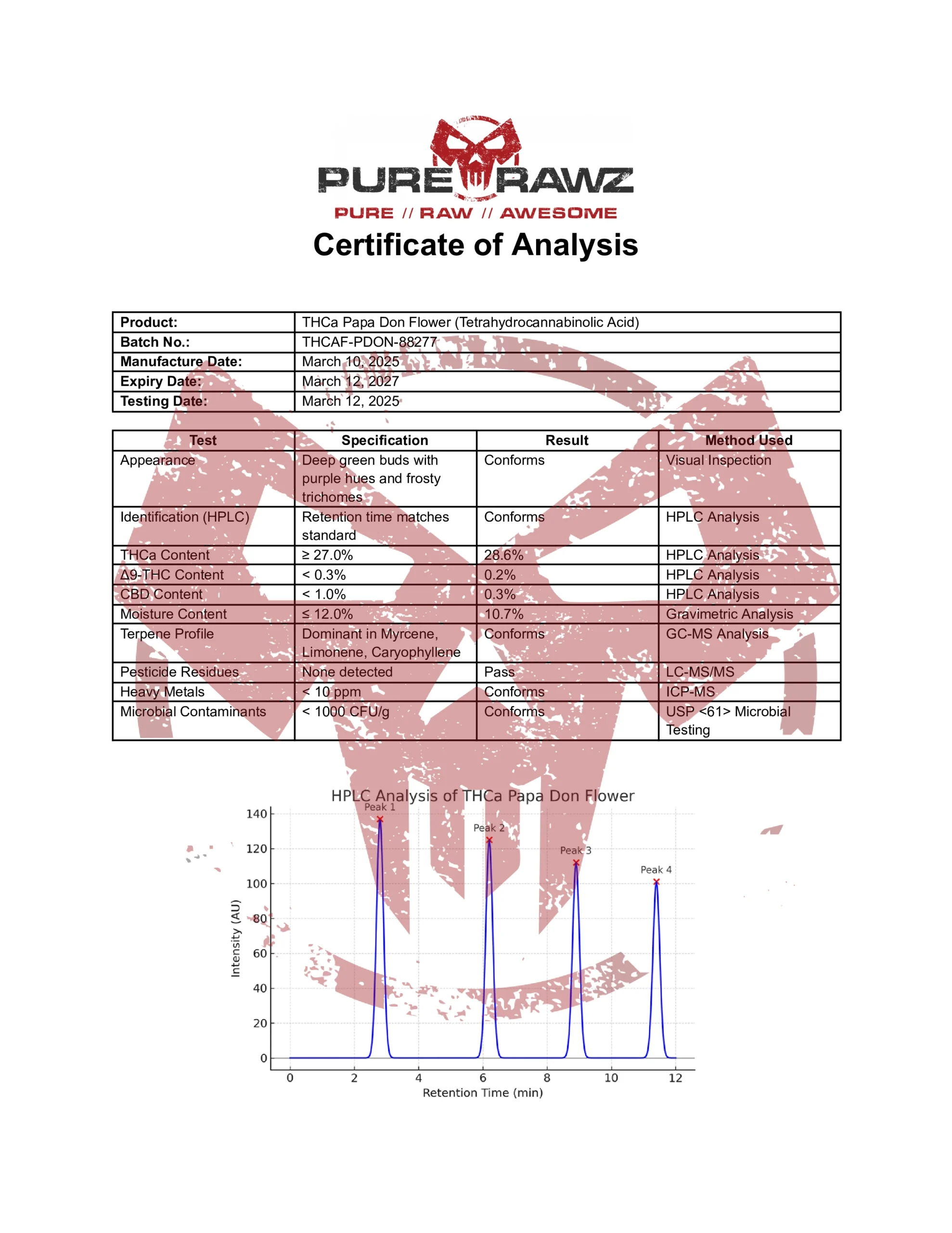 PRZ THCa Papa Don Flower (Tetrahydrocannabinolic Acid)