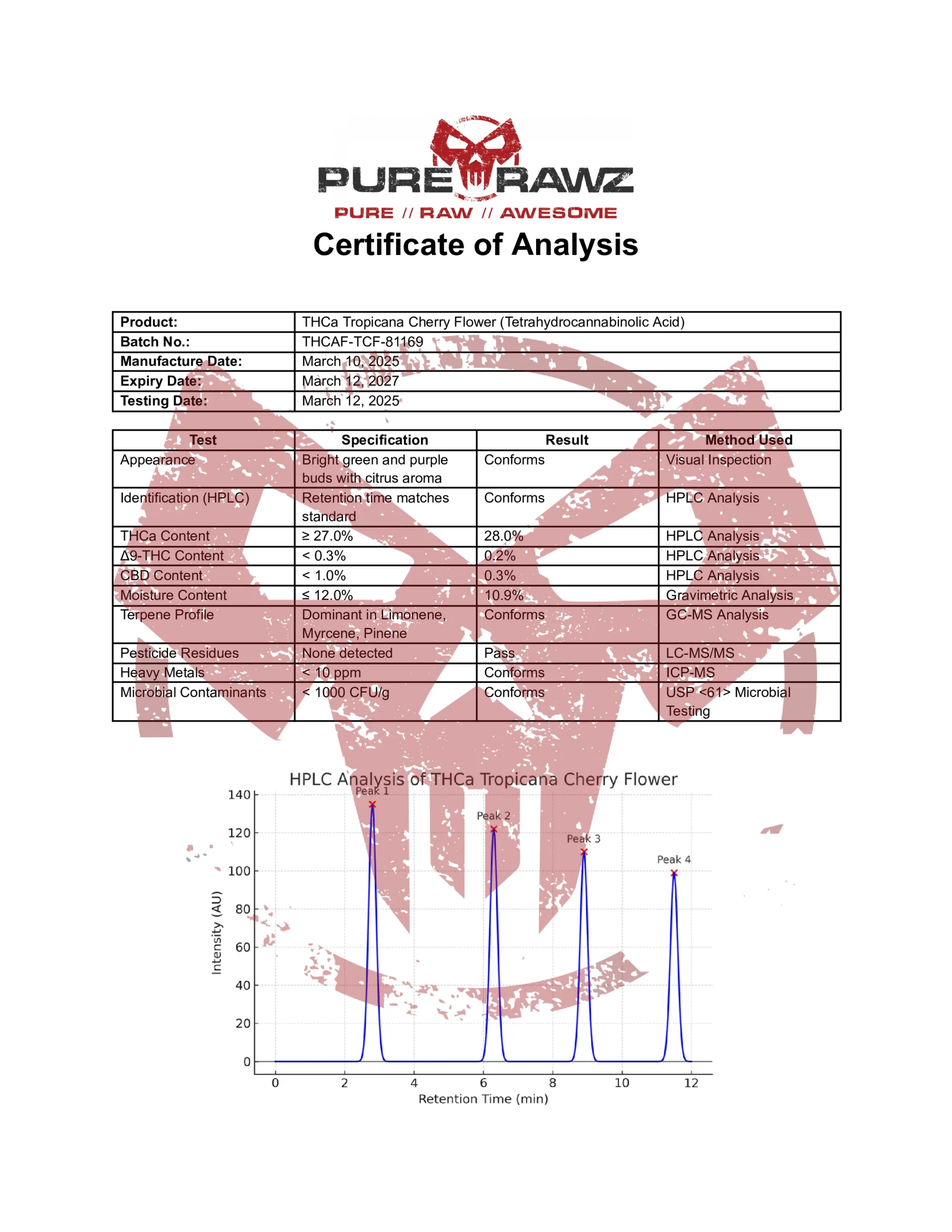 PRZ THCa Tropicana Cherry Flower (Tetrahydrocannabinolic Acid)