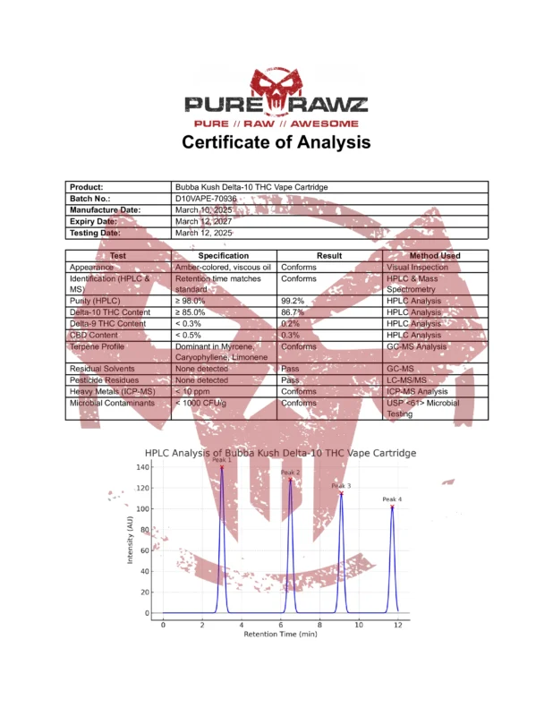 PRZ Bubba Kush Delta-10 THC Vape Cartridge