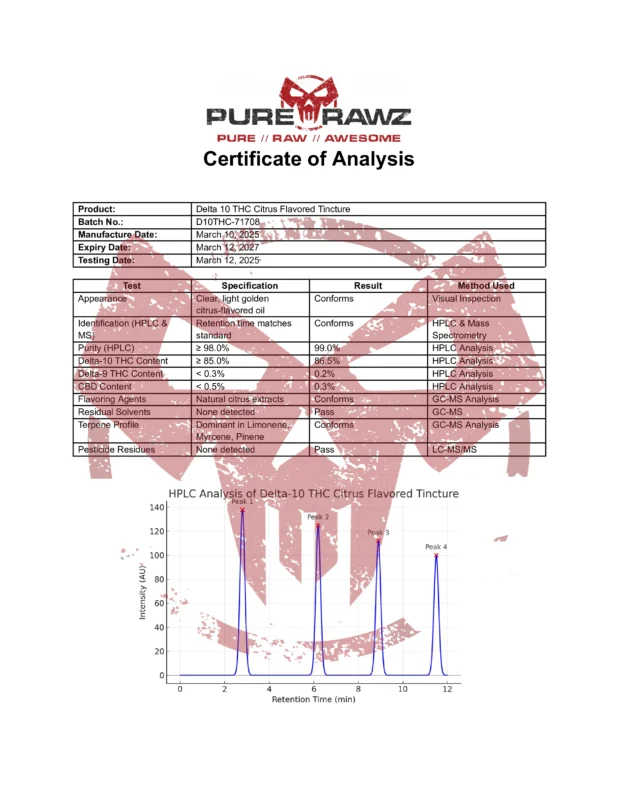 PRZ Delta 10 THC Citrus Flavored Tincture