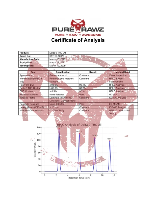 PRZ Delta-9 THC Oil