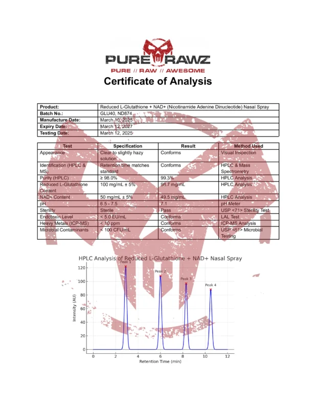 PRZ Reduced L-Glutathione NAD (Nicotinamide Adenine Dinucleotide) Nasal Spray