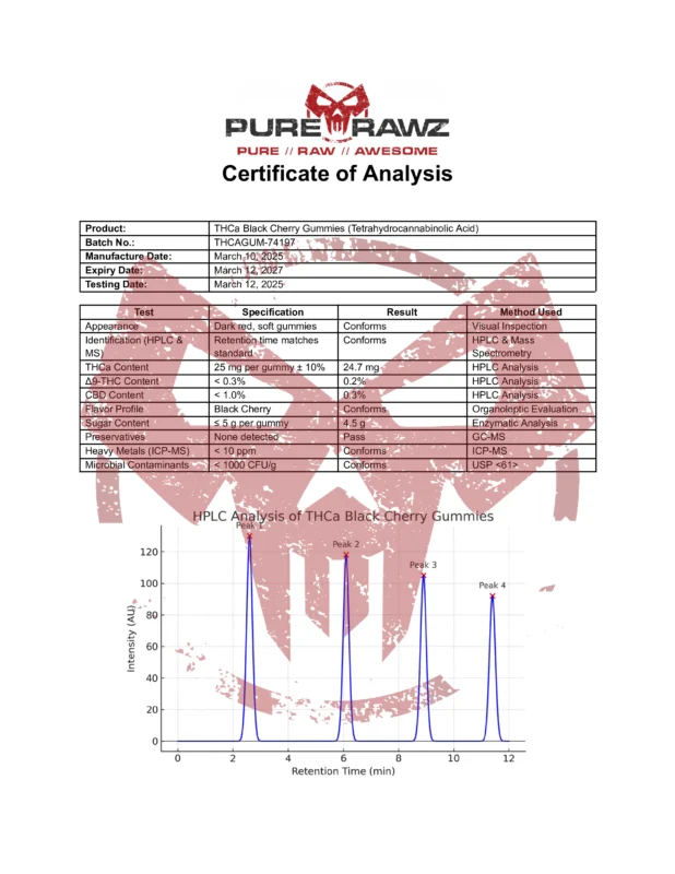 PRZ THCa Black Cherry Gummies (Tetrahydrocannabinolic Acid)